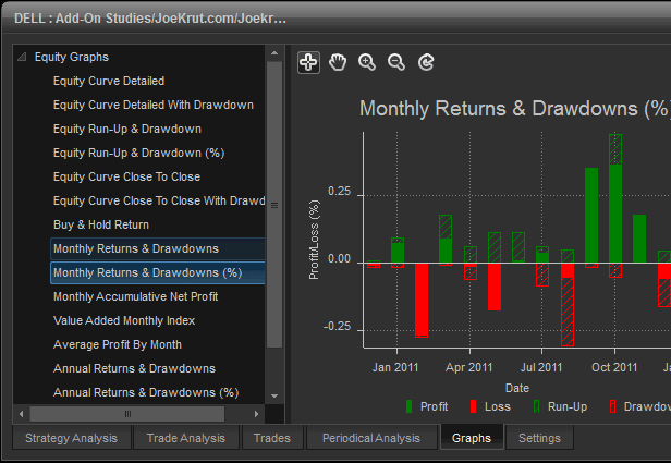 Custom Indicators and BackTesting Speed in MT4 How to Make Your Custom Indis Fast