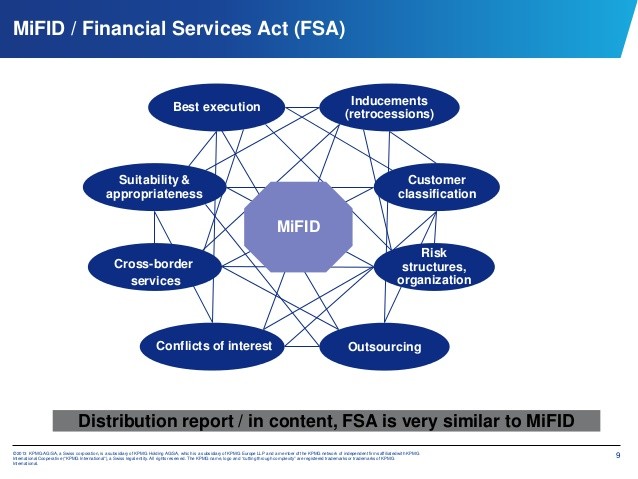 Customer suitability in the retail sale of financial products and services