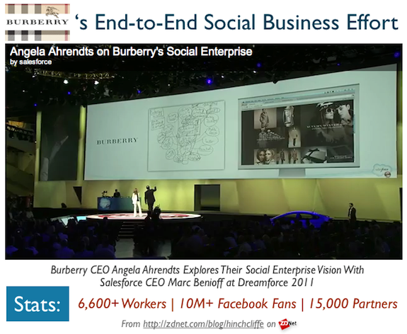 Customercentric and easytouse is the new business model (The Alibaba story)