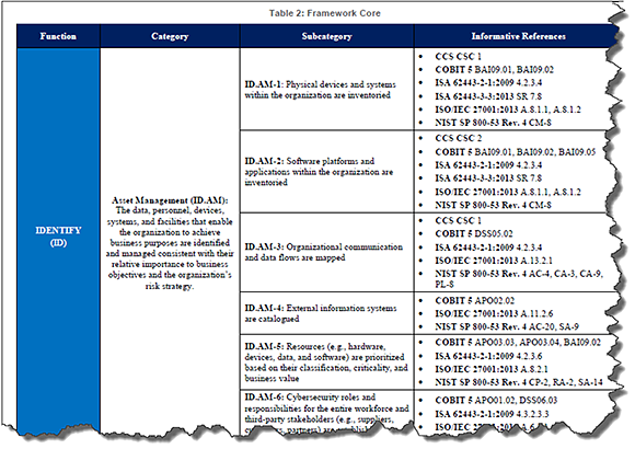 Cyber Security And Risk Management Framework information Technology Cyber Security Cyber