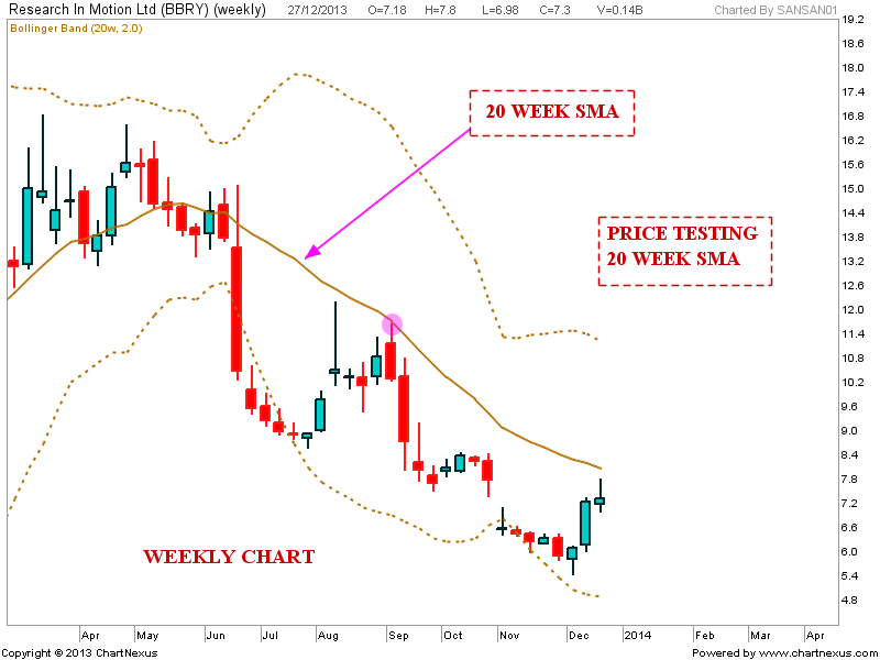 Daily chart Who s bigger