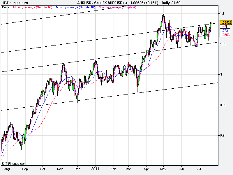 Daily chart Who s bigger