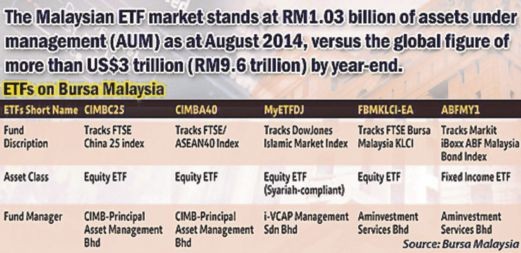 Daily ETF Watch ETFis Plans Income Blitz