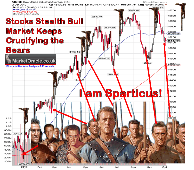 Will Stock Market VOOdo Continue_1