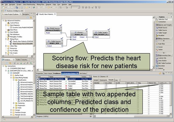 Data Mining Example Banking g (English)