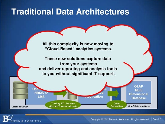 Data Mining Moves to Human Resources