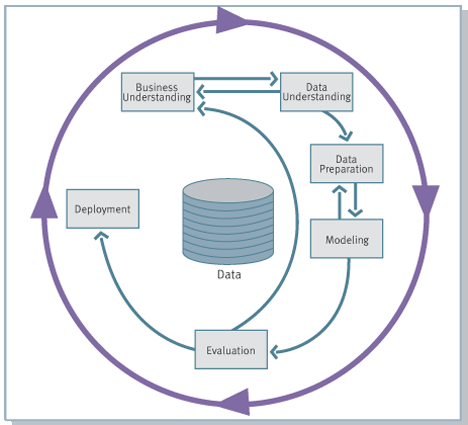 Data Mining