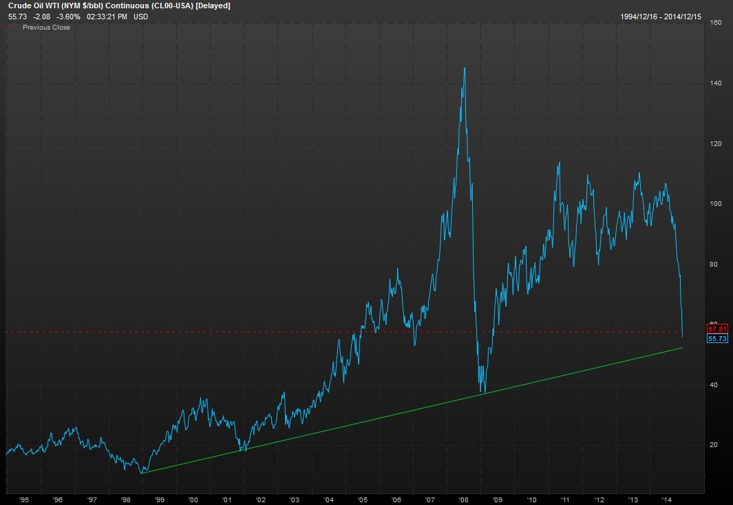 Day of Reckoning Nearing for the Banks Oil Debt