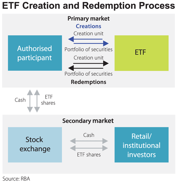 How ETF Fees Work