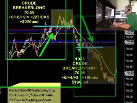 Day Trading For Dummies Cheat Sheet For Dummies