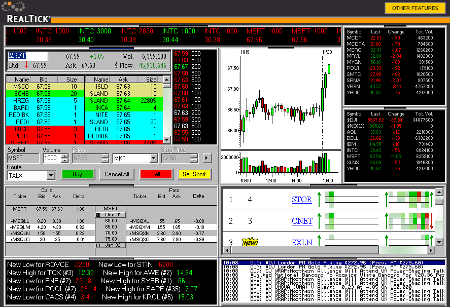 Day Trading Platforms