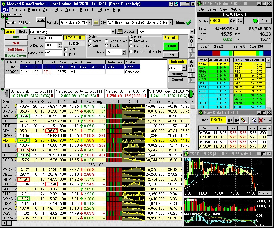 Day Trading Software