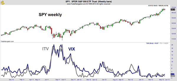Day Trading Strategies Most Effective Indicator you ve NEVER Heard of