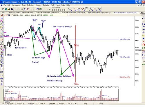 Stock Trading Strategies_1