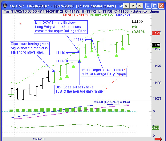 Day Trading Strategies