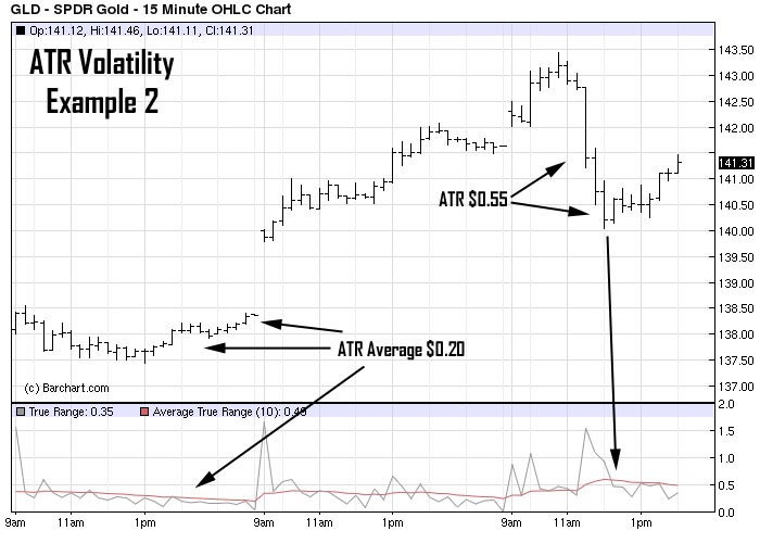 Day Trading Tips