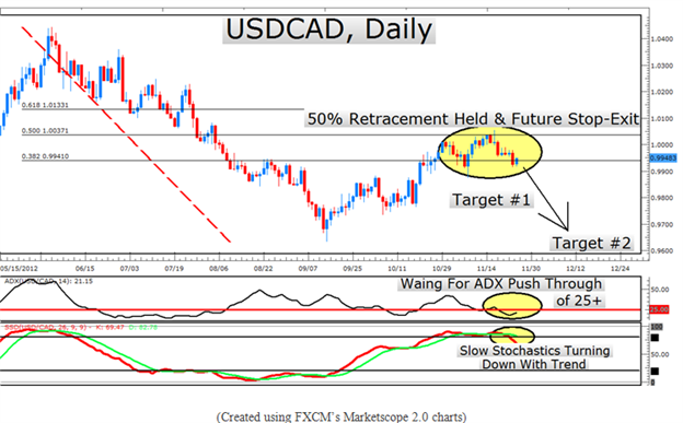 ADX How to Trade Trends Using the ADX