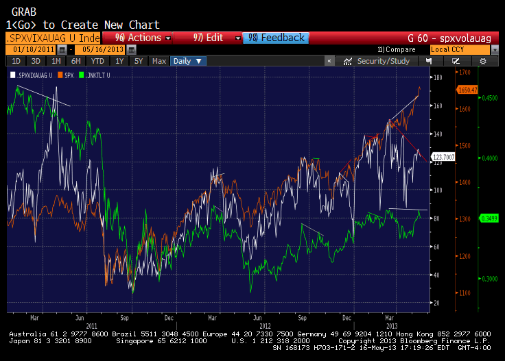 Stock market indicators Stock market indicators