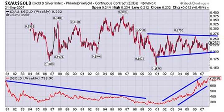 Debttoequity ratio Wikipedia the free encyclopedia