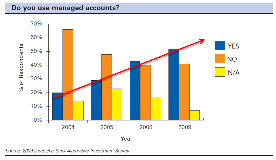 Debunking Myths About Managed Futures_1