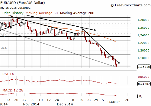 Decide How Tightly To Set Your Stop Loss Order