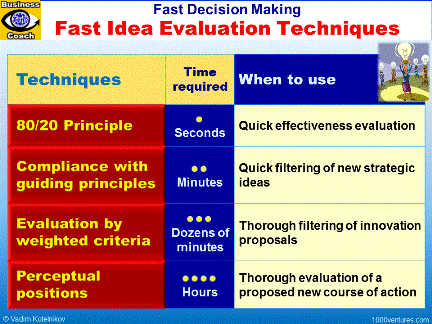 Select Projects Using Evaluation and Decision Tools