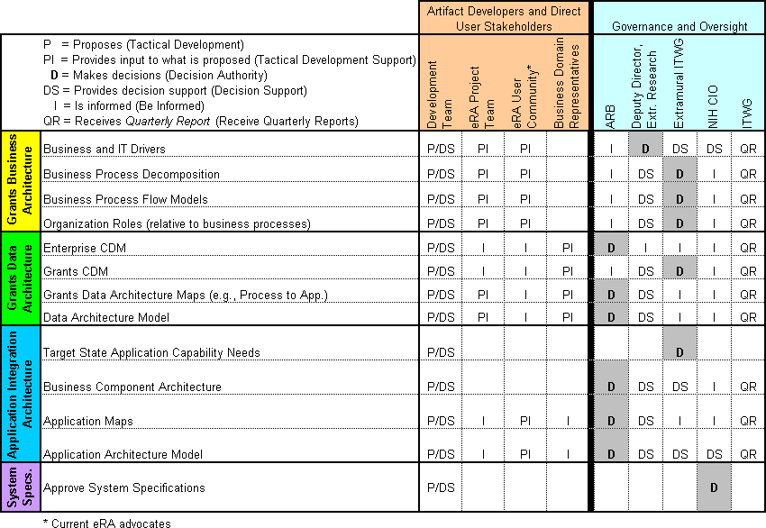 Decision Matrix Decision Matrix