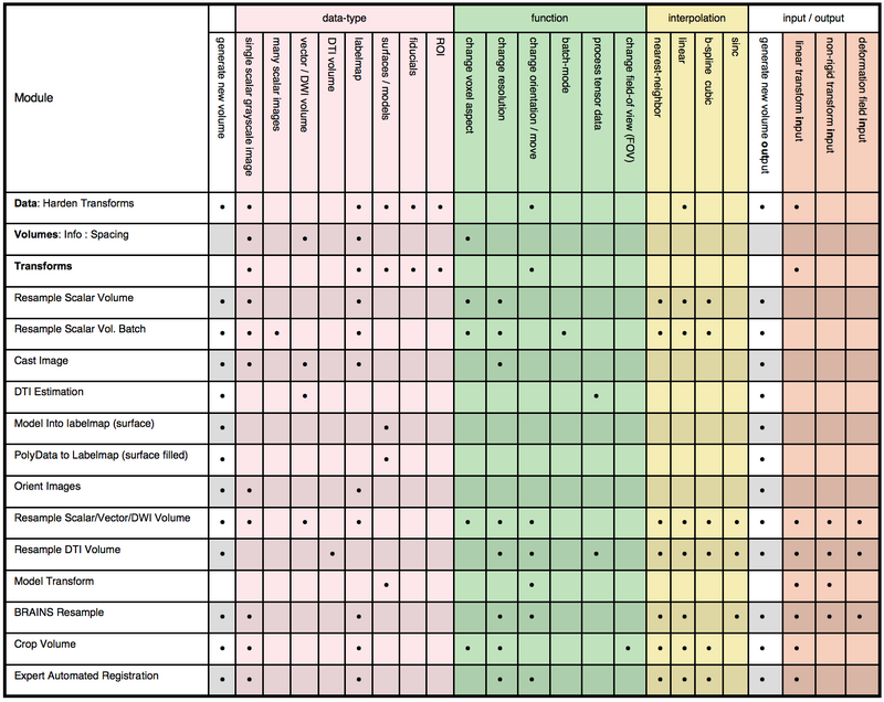 Decision Matrix Decision Matrix