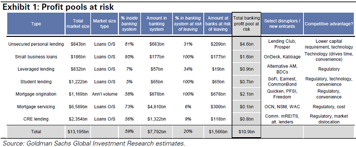 Decision Trees Using The Available Data to Identify Lending Opportunities on Bondora Part 1