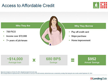 Decision Trees Using The Available Data to Identify Lending Opportunities on Bondora Part 1