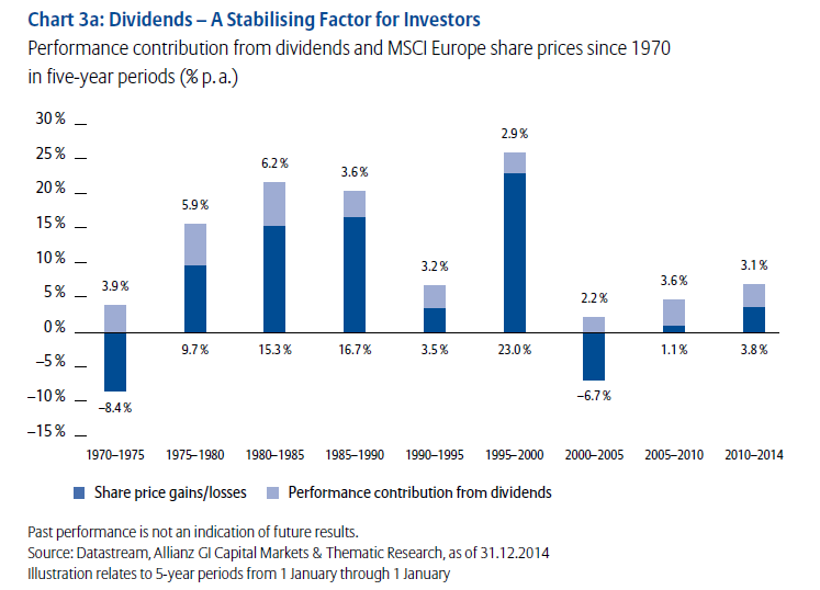 Defensive Stocks DividendPaying MoneyMakers