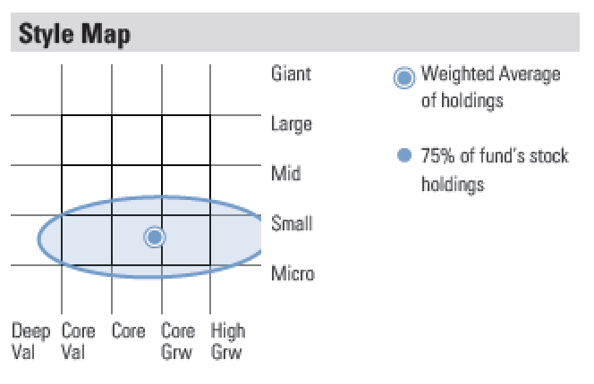 Which Mutual Fund Style Index Is For You_1 Which Mutual Fund Style Index Is For You_1