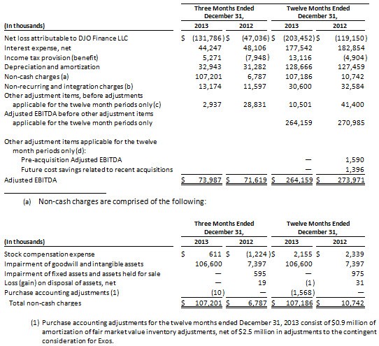 Definition of Return on Total Assets