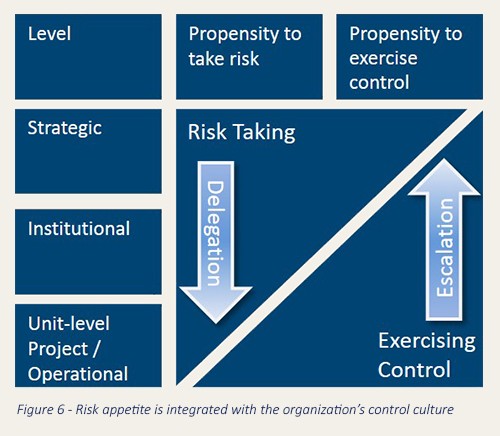 Definition of Risk Tolerance