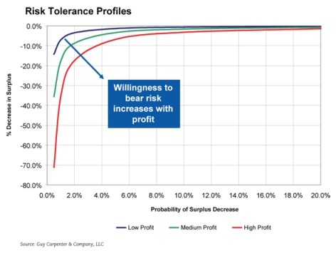 What Is Risk Tolerance (with pictures)