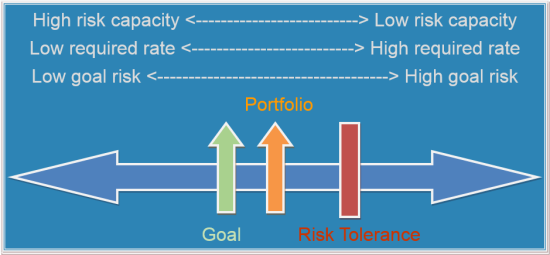 What is Risk Tolerance A Guide to Understanding Risk vs Return