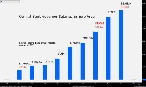 Deflation Why QE Didn t Cause HyperInflation Dinar Recaps