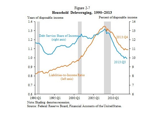 What Deleveraging Next Global Crisis Rooted In Poisonous Combination Of Record Debt