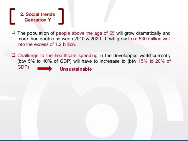 Global Demographics Trends and Their Investment Implications