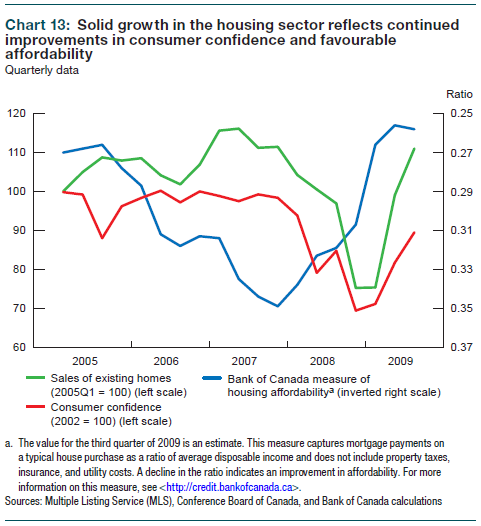 Demographics Labour Input and Economic Potential Implications for Monetary Policy Bank of Canada