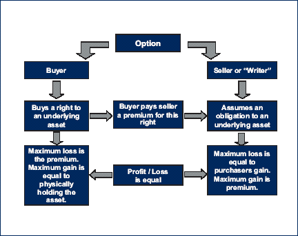 Derivatives Futures and Options Derivatives Futures and Options