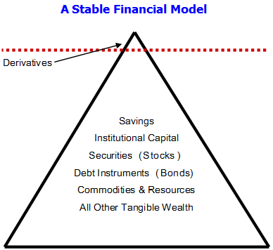 Derivatives Investing Financial Web