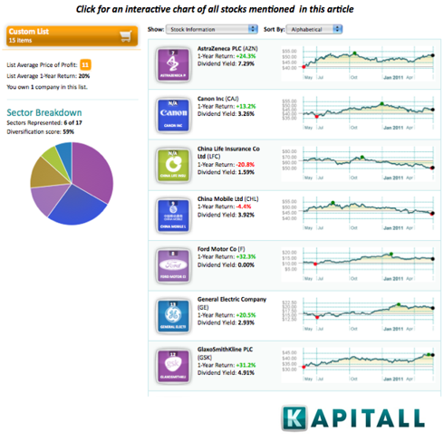 Determining A Company’s Price Tag Using Enterprise Value