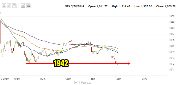 Determining Daily IntraDay Direction – Is it possible