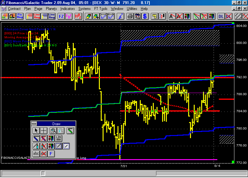 Determining Daily IntraDay Direction – Is it possible