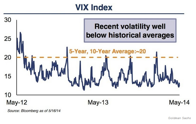 Determining Market Direction With VIX_2