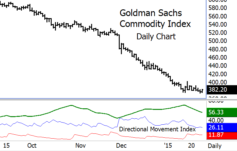 Determining Support & Resistance Levels on Charts By Jim Wyckoff Traders Log