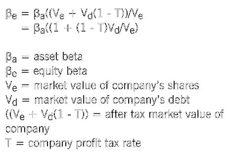 Capital Asset Pricing Model (CAPM) Definition Formula Advantages Example