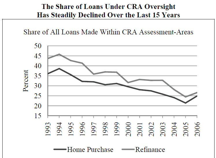 Private sector loans not Fannie or Freddie triggered crisis