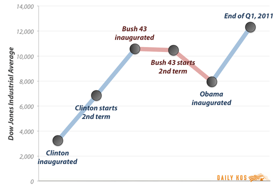 Did Obama Cause the Stock Slide